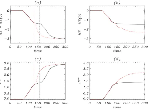 Fig. 4: Top row shows the total magnetic energy (ME) minus the initial value as a function of time for (a)evolution of the total internal energy (INT) forcurve Case 1 (black solidcurve) and Case 2 (red dashed curve), (b) Case 3 (black solid curve) and Case