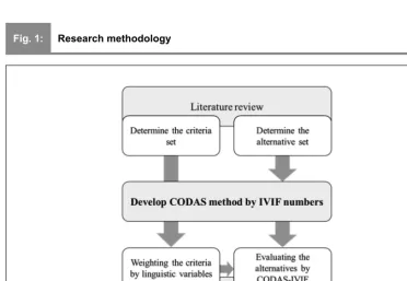 Fig. 1:Research methodology
