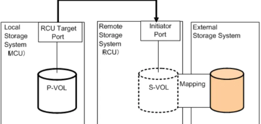 Figure 3 Cnt Ac-S and Cnt Ac-S Z example using a mapped external volume