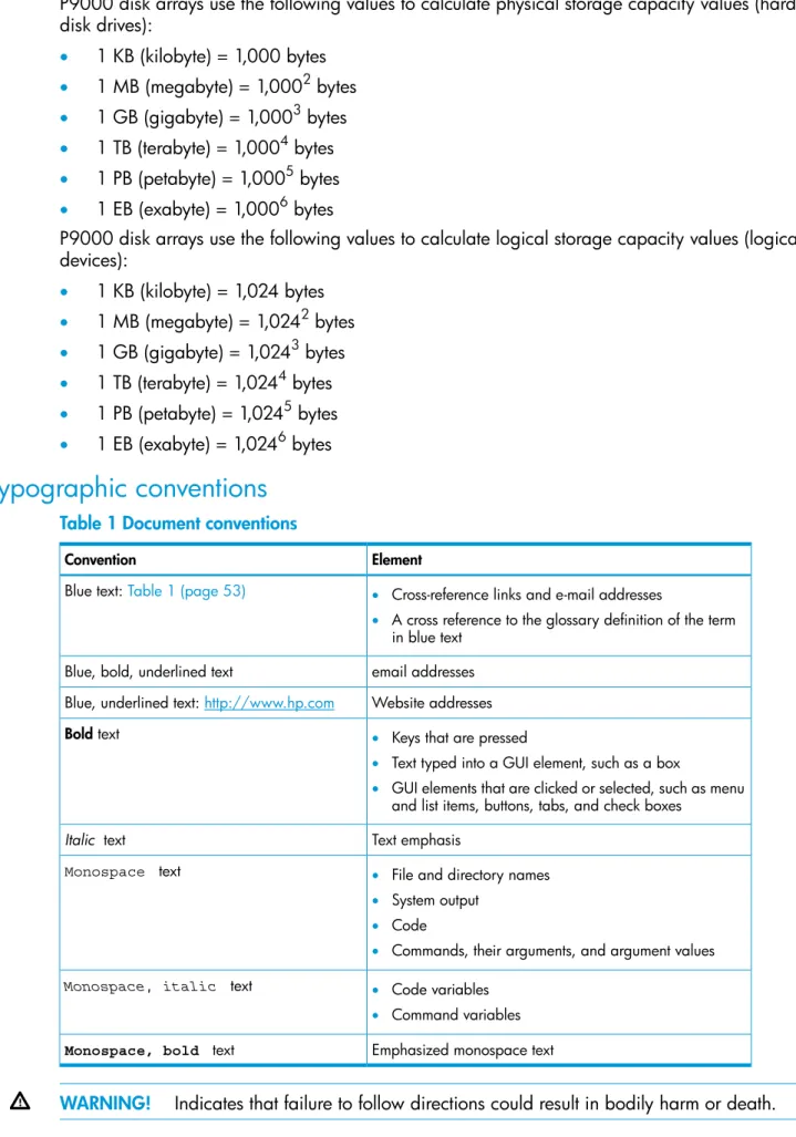 Table 1 Document conventions