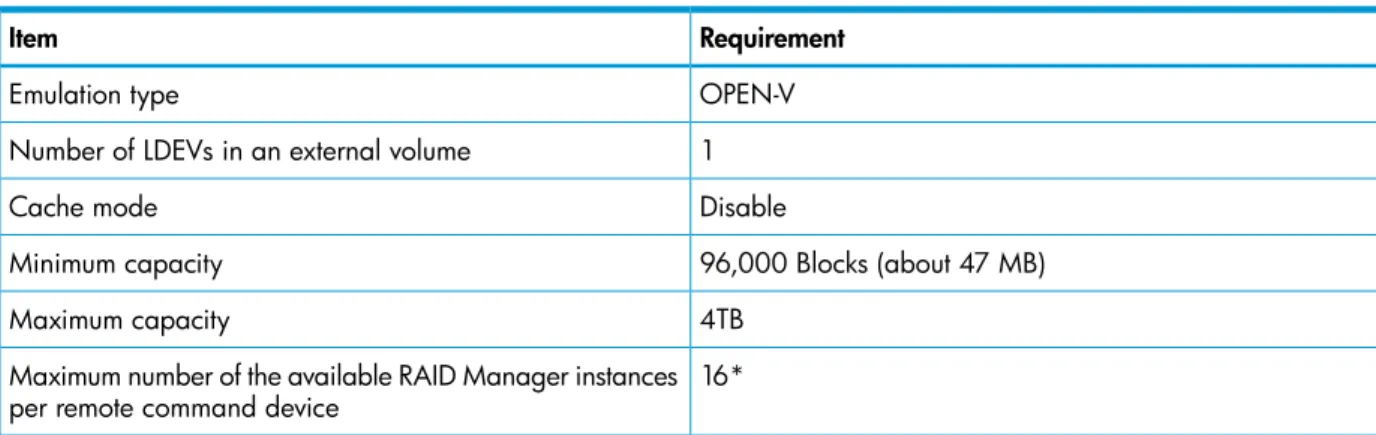 Table 3 Restrictions on remote command device