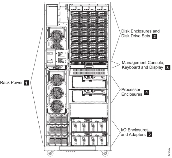 Figure 2 on page 3 provides a high-level view at the components for the expansion models (Models 92E and 9AE).