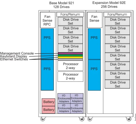 Figure 3 shows the maximum configuration of a Model 921, which is the 921 base model plus one 92E expansion model.