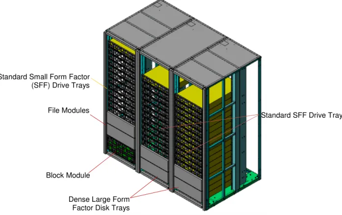 Figure 5. Hitachi Unified Storage VM Basic Configuration 