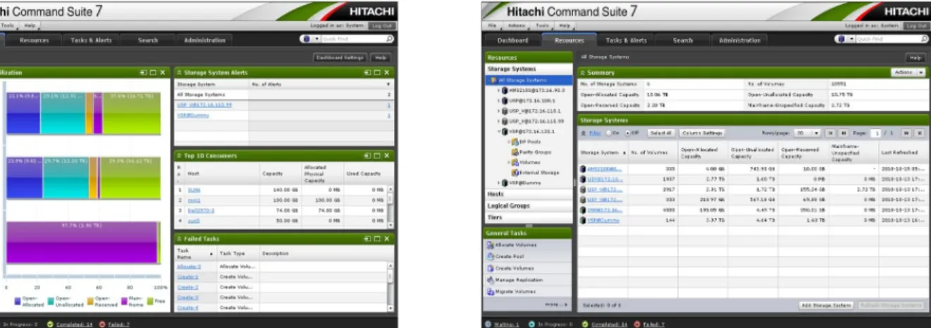 Figure 10. Hitachi Device Manager v7 GUI (a part of the overall Hitachi Command Suite v7)  Hitachi Dynamic Provisioning  