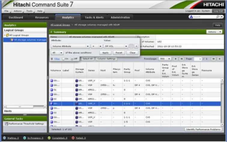 Figure 11. Hitachi Command Suite Analytics  Hitachi Command Director 