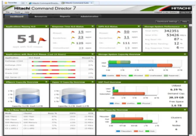 Figure 12. Hitachi Command Director GUI  Hitachi Tuning Manager 