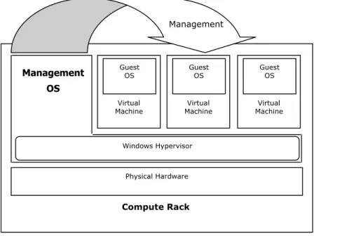 Figure 1-2: Hyper-V 2.0 overview 