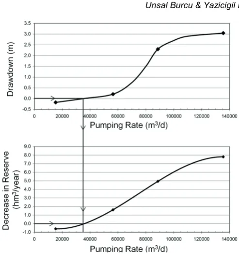 Fig. 3 Trade-off curves. 