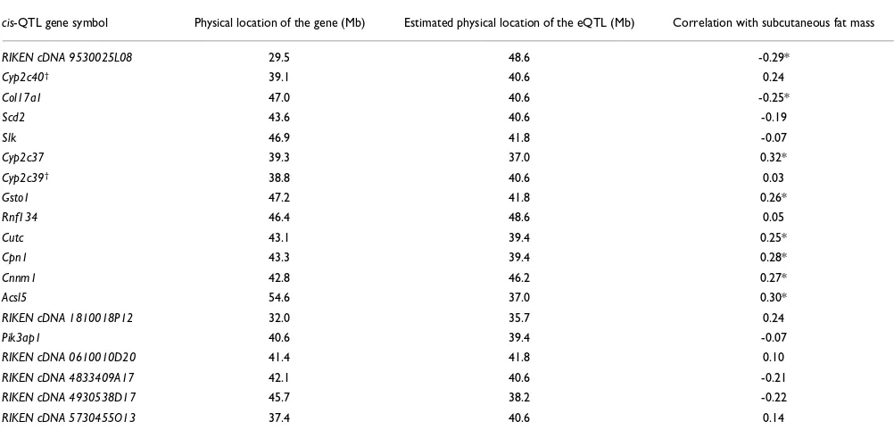 Table 3