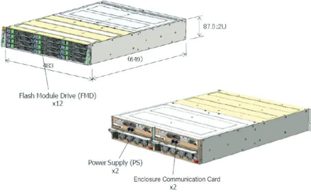 Figure 7. Hitachi Accelerated Flash Storage Tray: Up to 12 Flash Modules