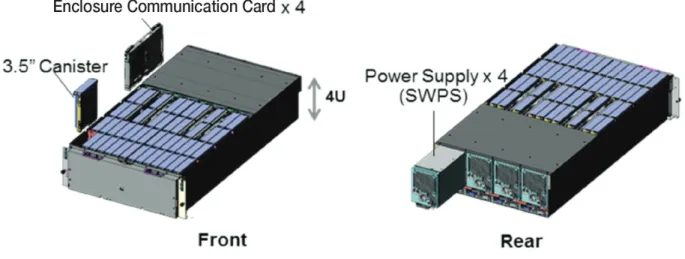 Figure 9. Dense Drive Tray: 3.5-inch LFF 