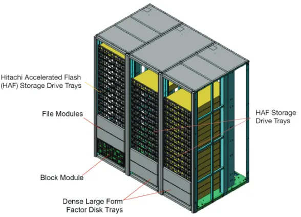 Figure 3. HUS VM Hardware Components   