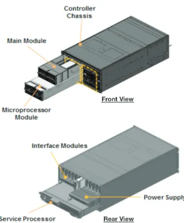 Figure 4. HUS VM Controller Chassis