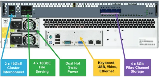 Figure 6. HUS VM File Module: Rear Detail