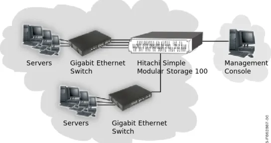 Figure 1-1:  Example of a Direct Connection