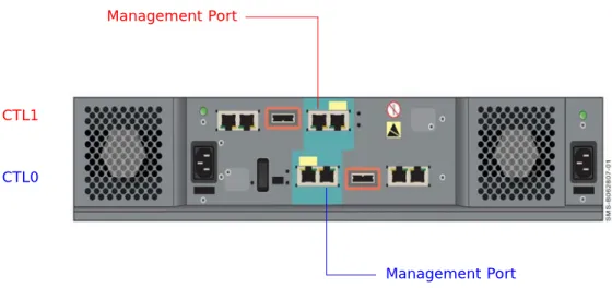 Figure 2-4:  Location of Management Ports on the Back Panel NOTE: If you use the Storage Navigator Modular 2 software to configure your Hitachi Simple Modular Storage 100 to send email alerts, be sure the management port can communicate via Ethernet with y