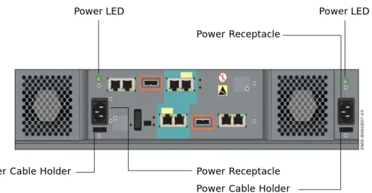 Figure 2-7:  Location of Power Receptacles, LEDs, and Cable Insets