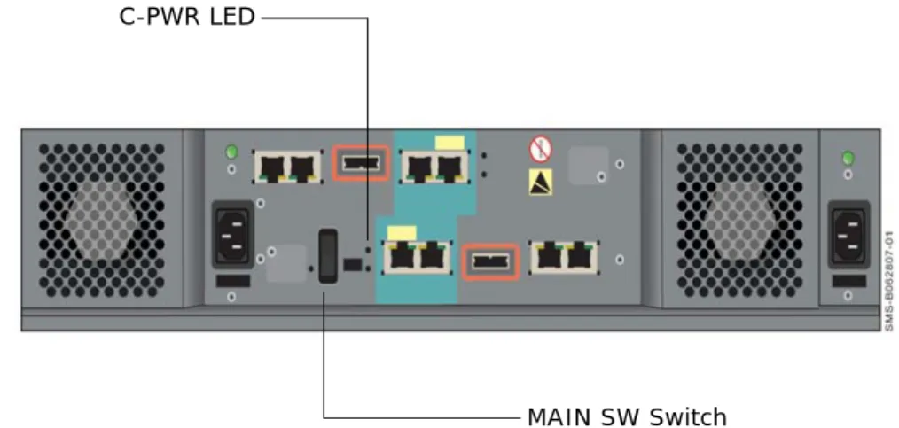 Figure 2-8:  Location of MAIN SW Switch on the Back Panel