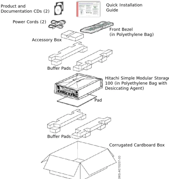 Figure 3-2:  Hitachi Simple Modular Storage 100 Package