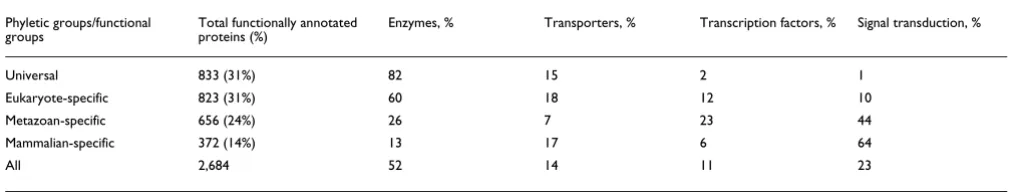 Table 1