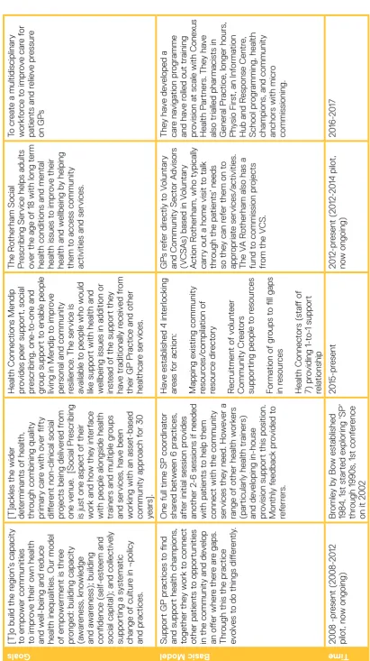 Table 1 - The five models compared