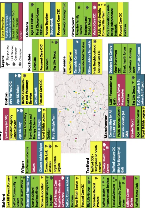 Figure 6 - Survey Results Mapped Across GM