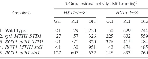 TABLE 1. Yeast strains used in this study