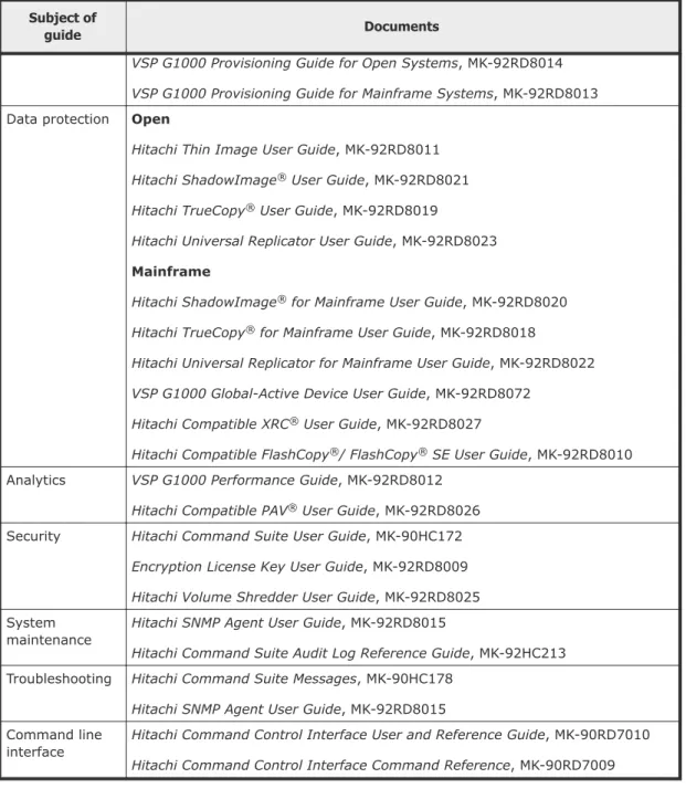 Table 6-2  Command Suite optional component manuals