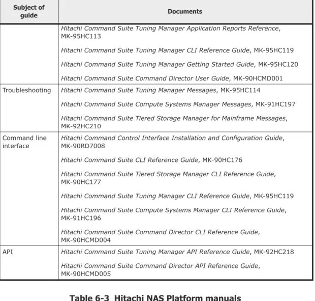Table 6-3  Hitachi NAS Platform manuals