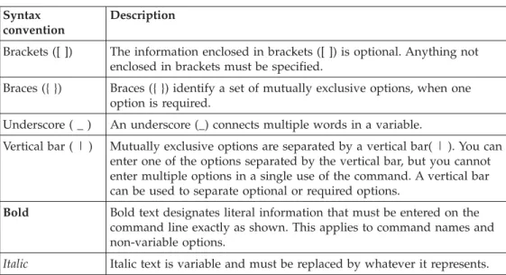 Table 1. Command syntax Syntax