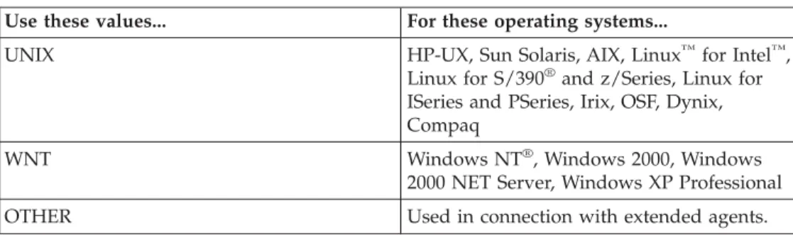 Table 5. Values for the supported operating systems