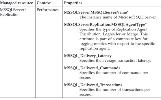 Table 2 on page 7 contains a listing of resource model return codes, their