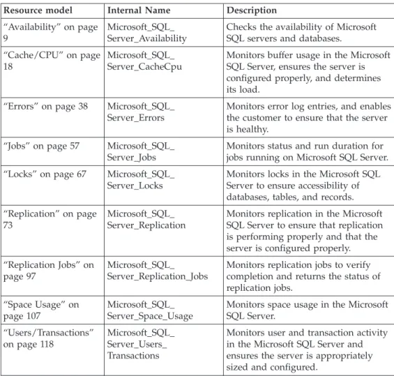 Table 3 contains the internal name and a brief description of each resource model.