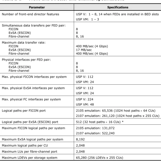 Table 2-1  Front-End Director and Channel Specifications 