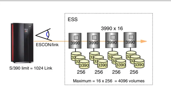 Figure 39. S/390 View of Logical Subsystem
