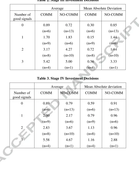 Table 2. Stage III Investment Decisions 