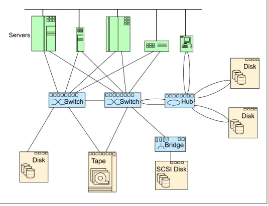 Figure 4-4   Sample switched fabric configuration