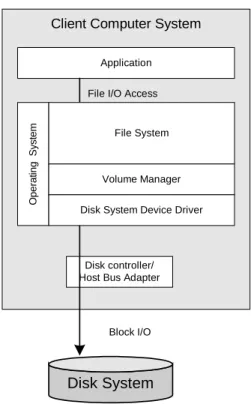 Figure 2 DAS Software Architecture