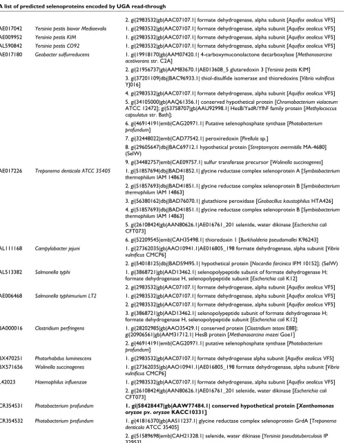 Table 1 (Continued)