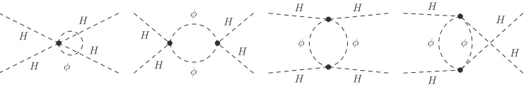 FIG. 7:One-loop corrections to the ttφφ¯ vertex in the considered toy model, extended by the disformal coupling.