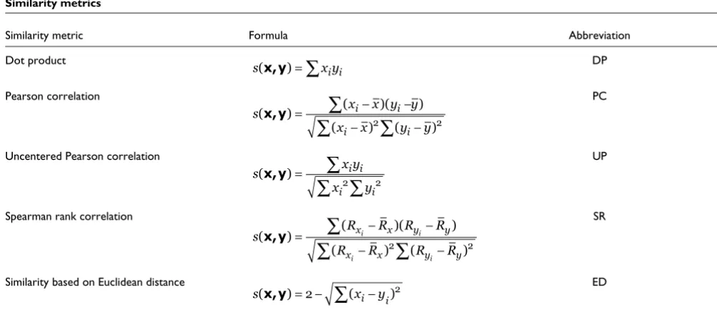 Table 2