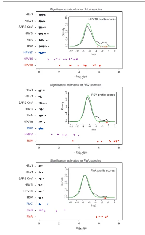 Figure 2Evaluation of normalization and similarity metric parameters