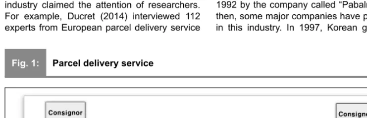 Fig. 1:Parcel delivery service