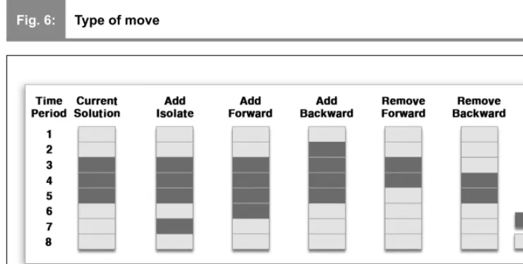 Fig. 6:Type of move