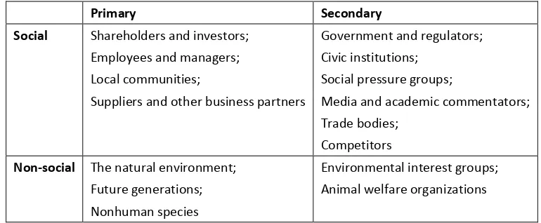 Table 6.3. A Stakeholder Matrix in the West 