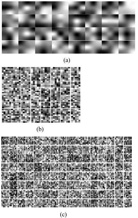 FIGURE 8. Learned weights of the convolutional layers of CNN,(a) learned weights of first convolutional layer (1 × 32), (b) learnedweights of second convolutional layer (1 × 64), and (c) learned weights ofthird convolutional layer (1 × 128).