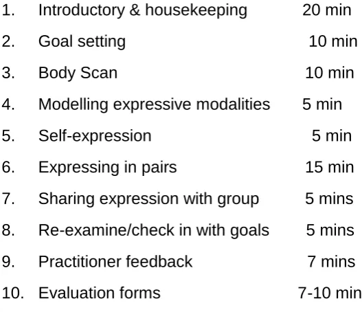 Table 2. Timing of workshop activities 