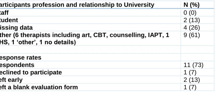 Table 3. Descriptive data 