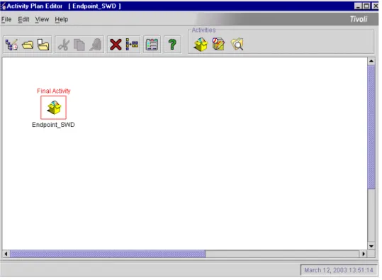 Figure 4-10 shows the object that we configured in Activity Planner. (We  configured them as two separate plans.)